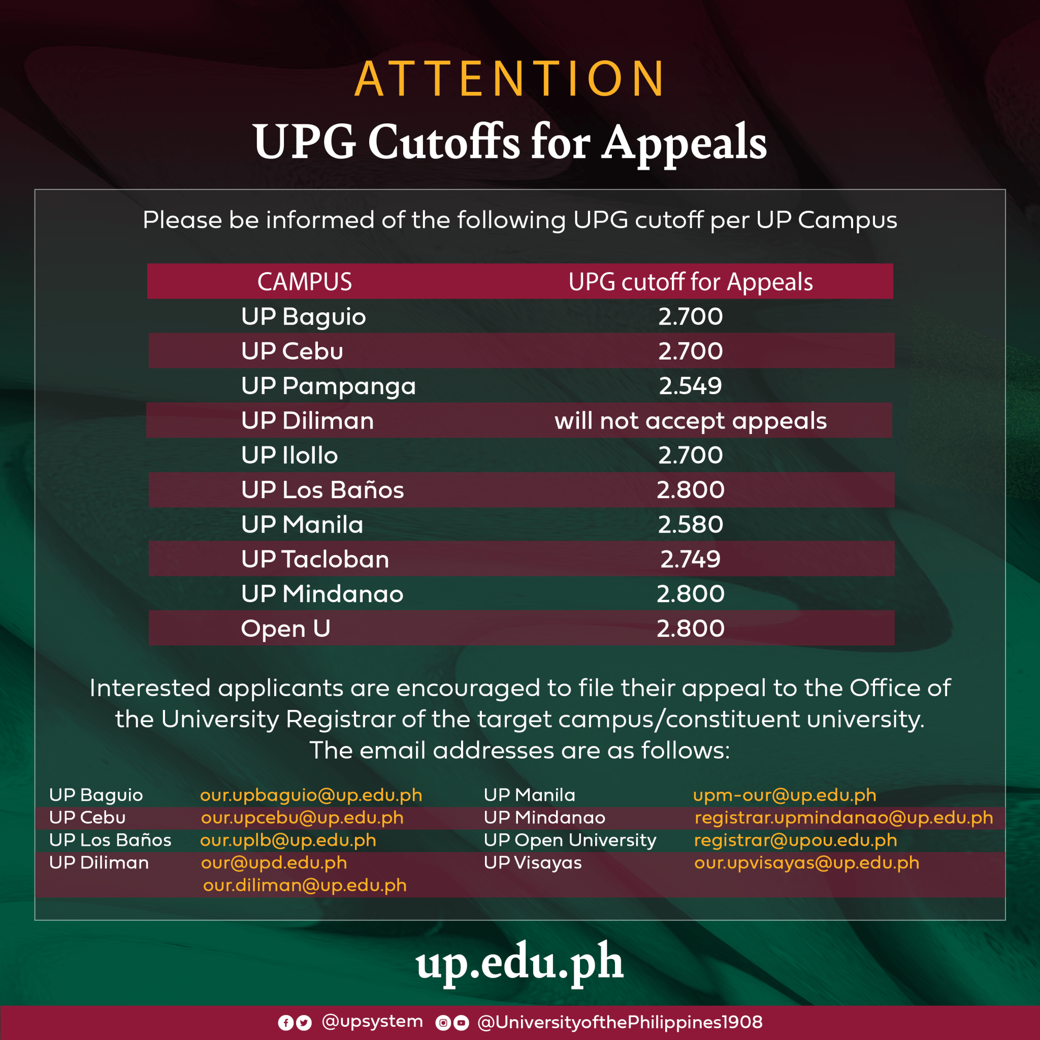 UP college applicants reminded of UPG cutoff for appeals