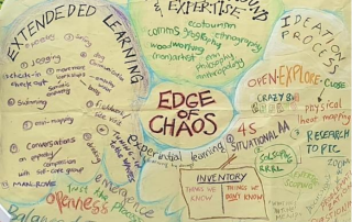 Diagram of a multidisciplinary approach to the Environmental Empathy Research Challenge developed by the ColLaboratoire 2020 research fellows.