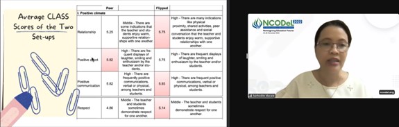 Asst. Prof. Macale presents the comparison table of the average class scores on peer and flipped classroom.